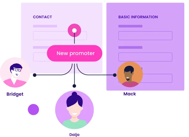 Multiple promoter accounts