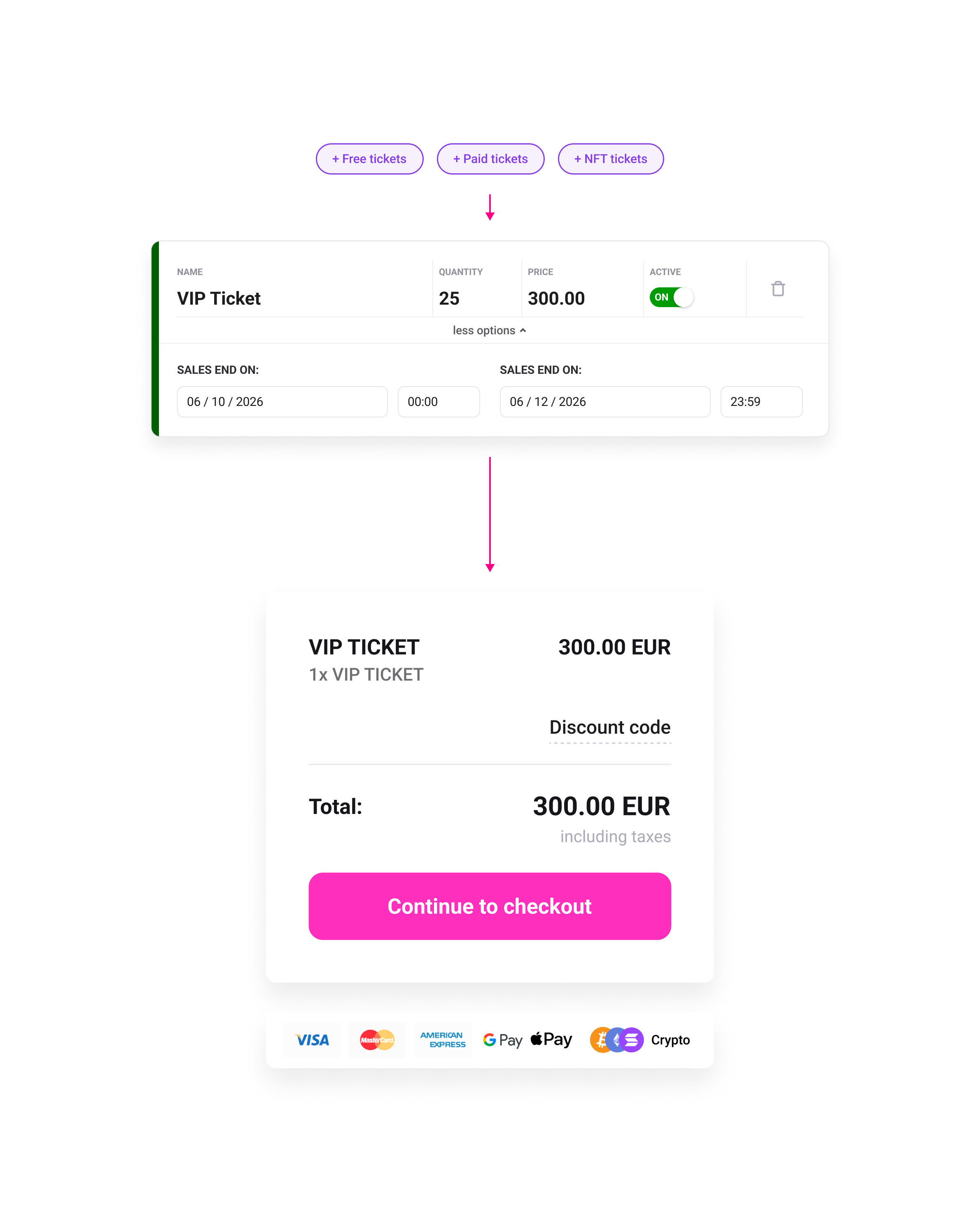 Sell tickets